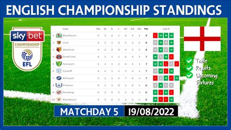 efl cup standings.